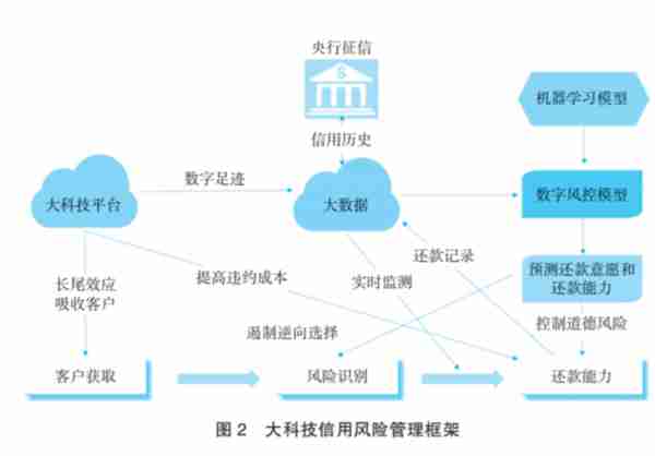 《读懂中国金融》③：数字金融的风口与风险 | 一起来读书