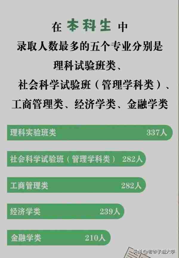 中国人民大学录取学生最多的是理工类专业