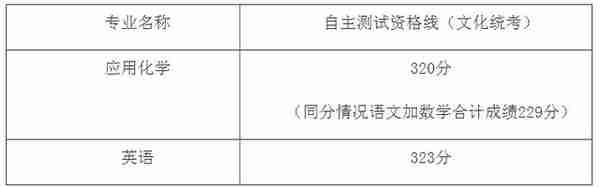 2023年上海春考25校校测入围资格线公布！你过线了吗？