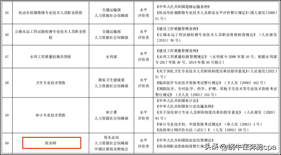 2023年财会类证书价值排行，CPA就是财会天花板