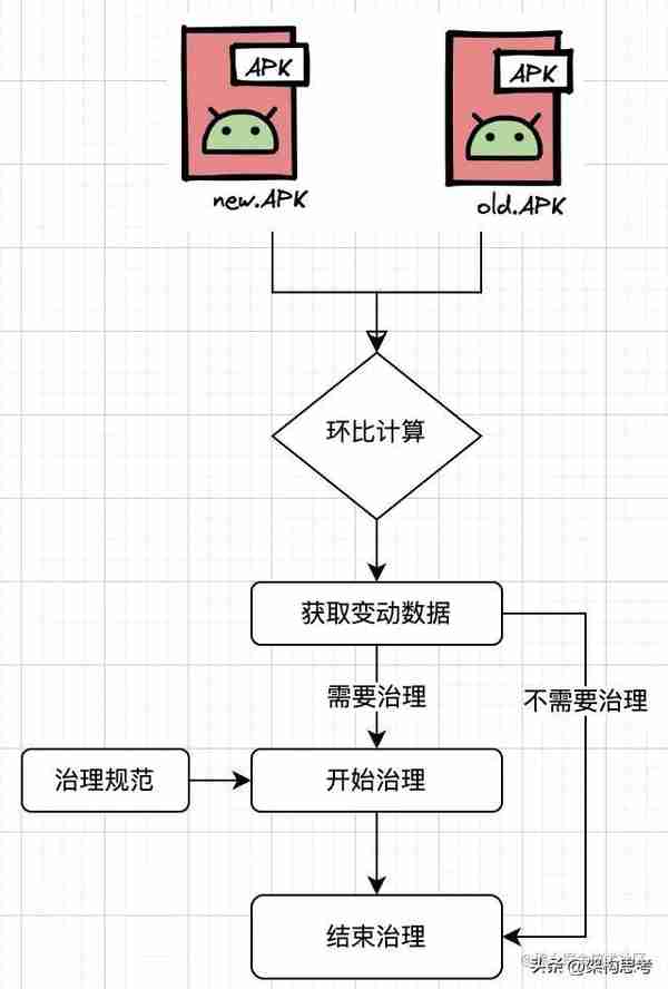 「前端」京东金融Android瘦身探索与实践