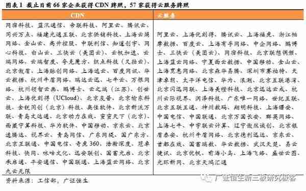 「新三板云计算跟踪周报」板块回暖成交额环比上涨33.52%，关注政务云及物联云平台