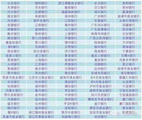 中国4588家银行业金融机构名单