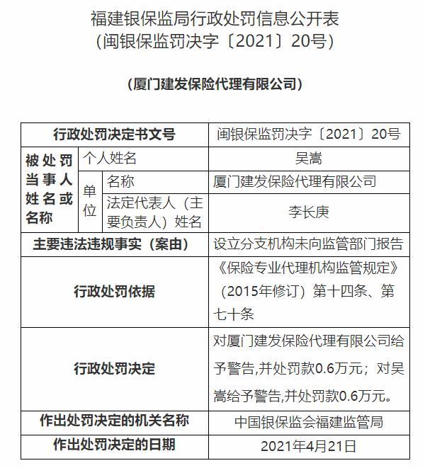 建发保险代理违规遭罚 为建发股份孙公司