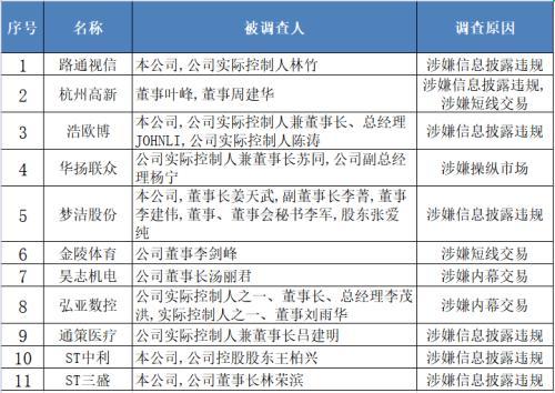 重罚！一纸判决揭开千亿资本往日重重黑幕！“日均一案”，照出A股多少妖孽？