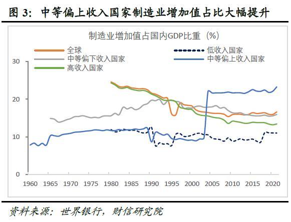 全球金融风险正在累积而不是去化