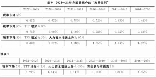 社会主义现代化远景目标下的经济增长展望——基于潜在经济增长率的测算