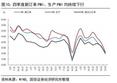 2022年金融数据详解：经济触底反弹迹象明朗，复苏开启