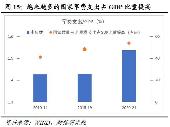 全球金融风险正在累积而不是去化