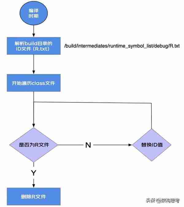 「前端」京东金融Android瘦身探索与实践