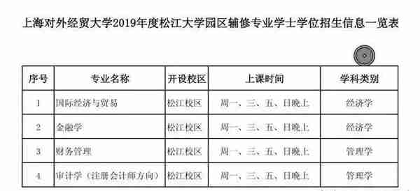 @大学生：这里讲透辅修、双学位、第二学位，听话照做就业好