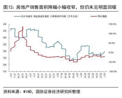 2022年金融数据详解：经济触底反弹迹象明朗，复苏开启