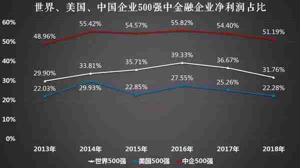 “中国股市最危险女人”再发声，中国金融业真大到出格？