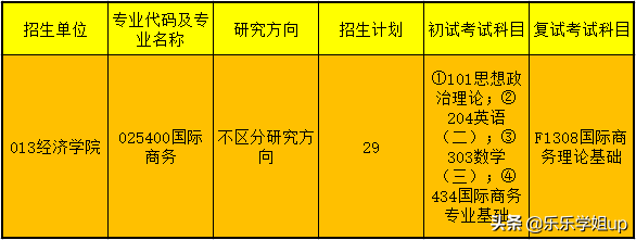 中国海洋大学国际商务（434）考研经验与考情分析