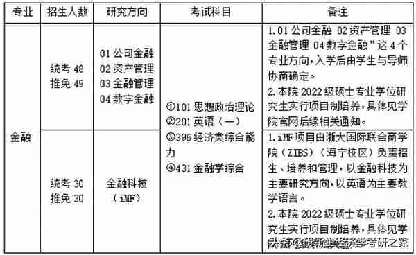 浙江大学金融专硕择校分析、录取情况、初复试备考经验