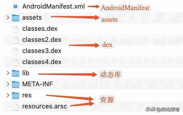 「前端」京东金融Android瘦身探索与实践