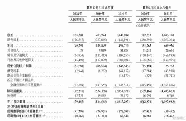 KK集团赴港IPO，潮流零售是真需求还是伪风口？