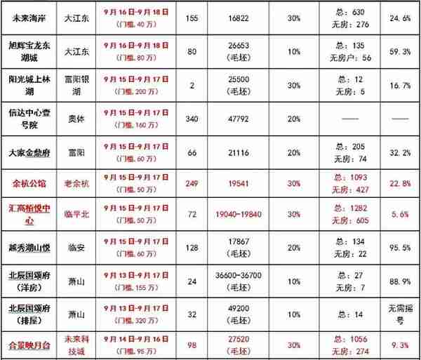 这个5000亿金融小镇中心的山地 villa，直面超级亚运公园