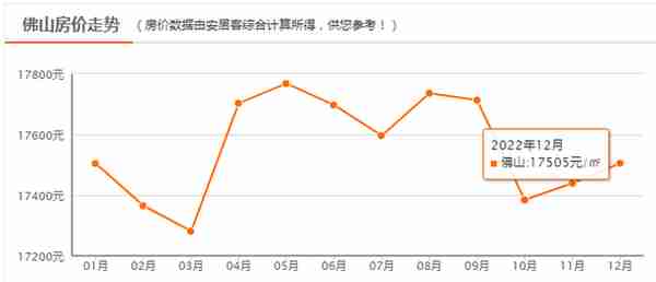 150万预算在佛山还能买到临广、地铁+学区房