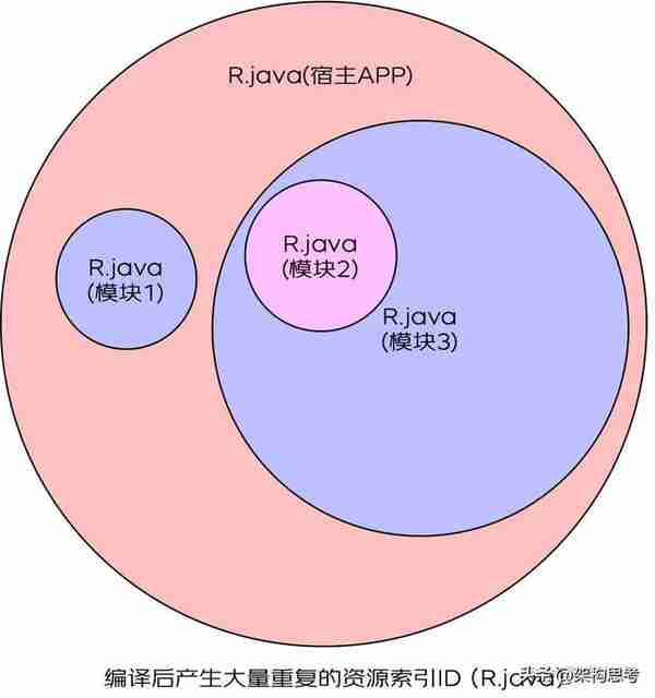 「前端」京东金融Android瘦身探索与实践