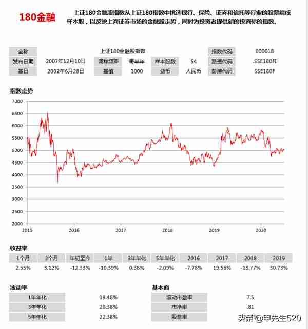 每天全局认识一只主流ETF基金——金融ETF(510230)