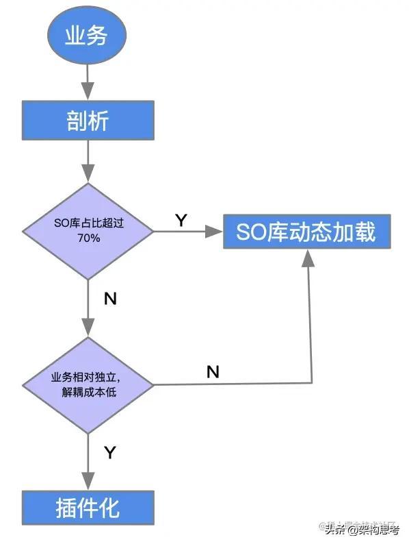 「前端」京东金融Android瘦身探索与实践