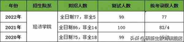 合肥工业大学金融专硕分析、报录比、分数线、参考书、备考经验