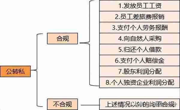 再见了，私人账户避税！即日起，个人账户进账高于这个数，要小心