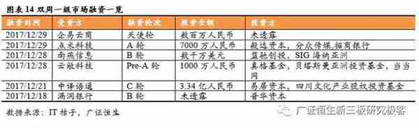 「新三板云计算跟踪周报」板块回暖成交额环比上涨33.52%，关注政务云及物联云平台