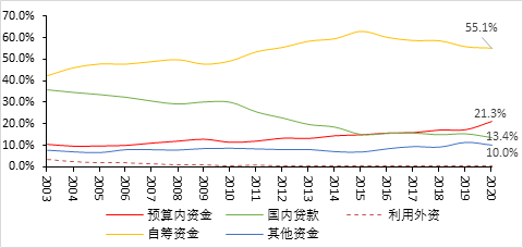 经济复苏亟待扩大投资，地方债还是“拦路虎”吗？