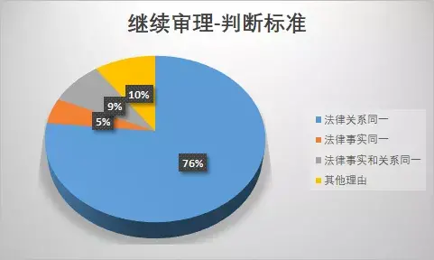 裁判规则分析兼评《九民会议纪要稿》| 商事诉讼