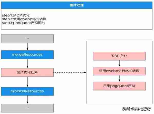 「前端」京东金融Android瘦身探索与实践