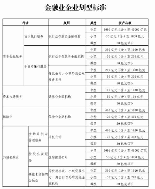 会计实务 | 一文了解金融业主要会计科目的设置（1）