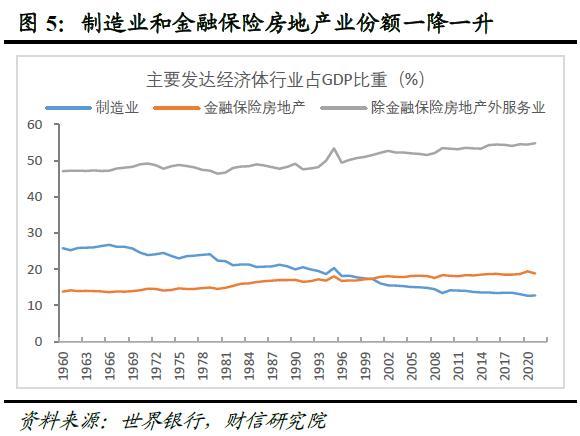 全球金融风险正在累积而不是去化