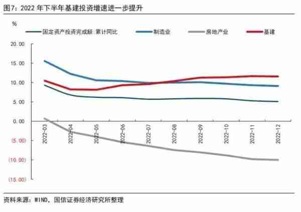 2022年金融数据详解：经济触底反弹迹象明朗，复苏开启