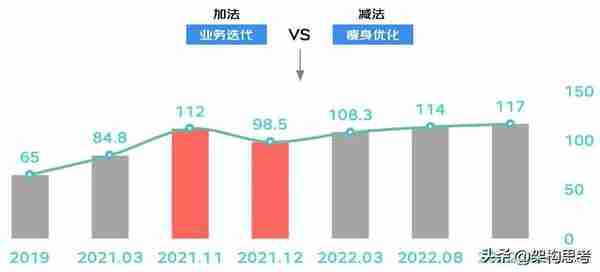 「前端」京东金融Android瘦身探索与实践