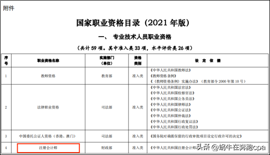 2023年财会类证书价值排行，CPA就是财会天花板