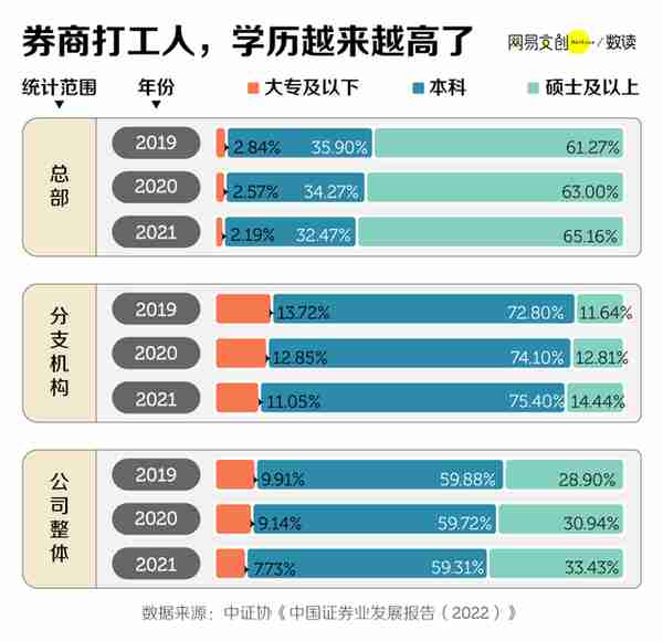 大学生最难进的行业，降薪十万依然挤破头