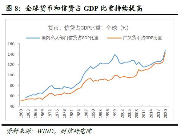 全球金融风险正在累积而不是去化