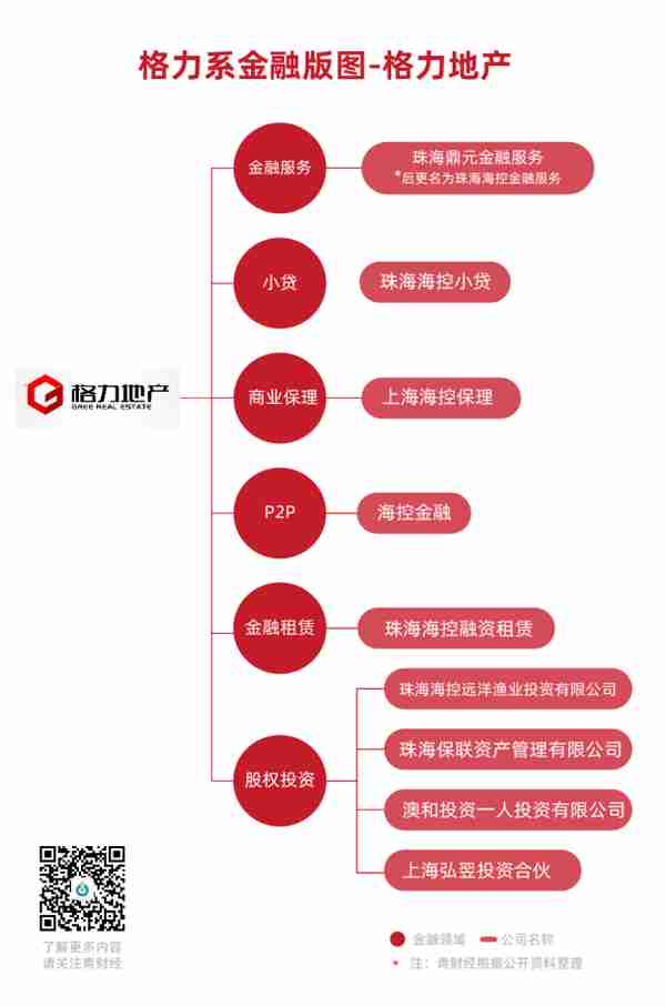 转让华兴银行股权背后：格力系的金融版图