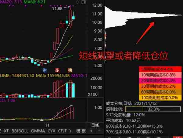 旅游从业者，真的很不容易，是躺平还是自力更生活下去？