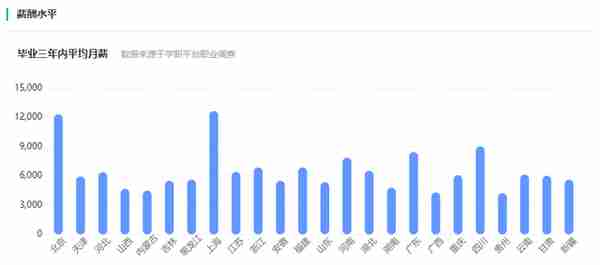 「本科」金融工程 - 金融学类