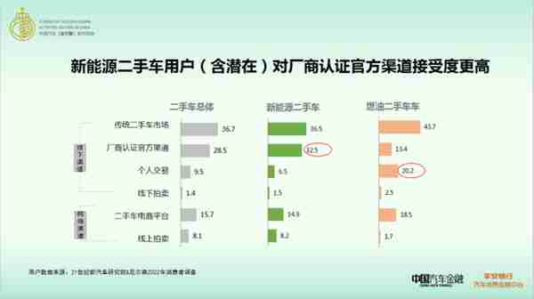 2022年新能源汽车消费洞察报告发布 新能源汽车线上购车占比54.5% 差异化金融需求空间大