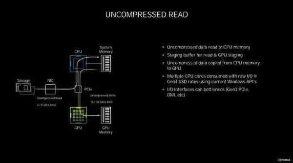 NVIDIA RTX 3080 Ti首测 12G显存版的3090