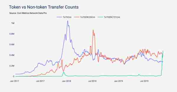 以太坊 token 的演化之旅