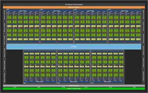 NVIDIA RTX 3080 Ti首测 12G显存版的3090