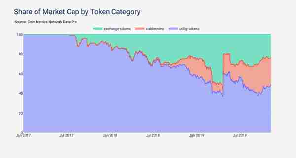 以太坊 token 的演化之旅