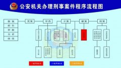 结婚登记需要什么材料